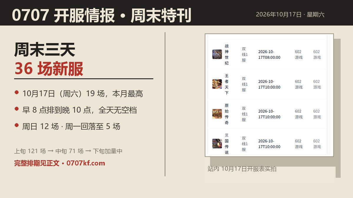 2026年10月网页游戏开服表(周末版):10月17–19日排期