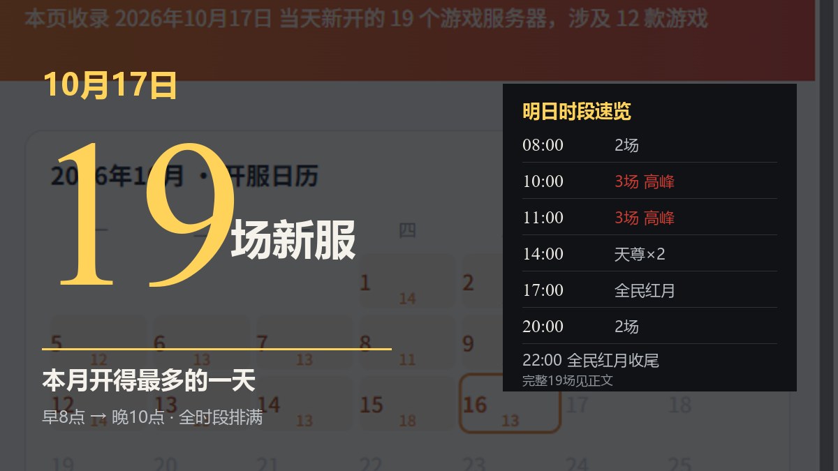 10月17日开服预告:19场新服,本月开得最多的一天